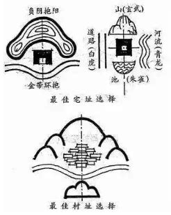 左青龍怎麼看|左青龍右白虎：一招教你學會風水中的“四靈山訣”